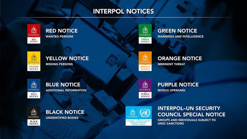 Interpol-notiser — röd, gul, grön, orange, blå, lila, svart